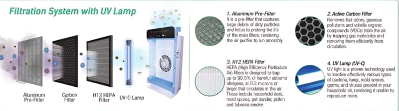 KAP-500CHCPUV_lifestyle