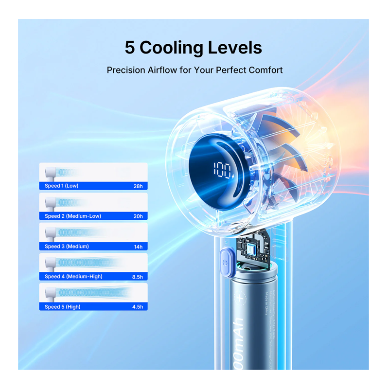 JisuLife LIFE 10 4000mAh Handheld Fan Blue - Image 4