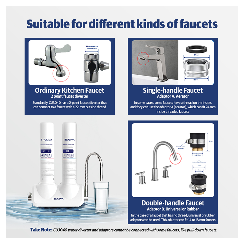 Truliva CU3040 Ultrafiltration Water Purifier - Image 4